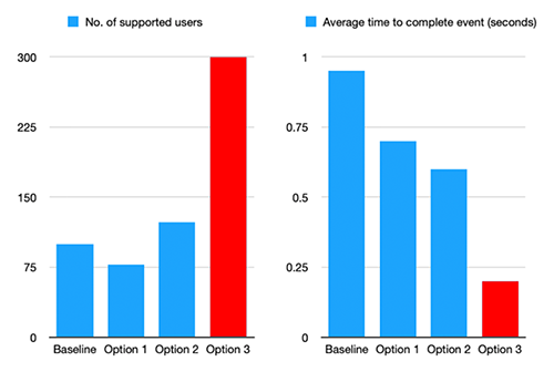 Performance chart 